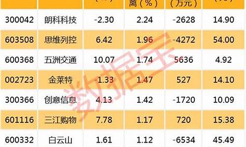 2023中报预增股一览表最新(中报预增6259%)_https://www.syklpowerbike.com_科创板_第1张