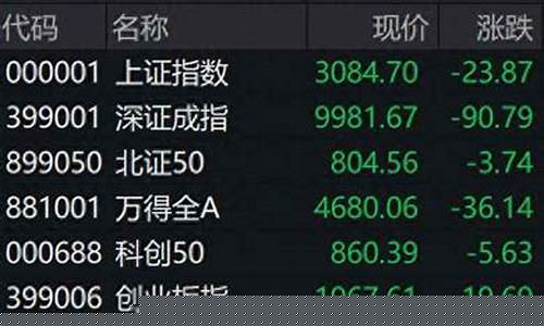 股市行情网个股查询(股票行情网查询)_https://www.syklpowerbike.com_北交所_第1张