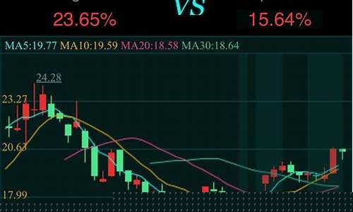 手机股票k线画图工具(手机股票画图软件)_https://www.syklpowerbike.com_科创板_第1张