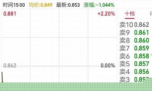 ETF做t技巧每天赚500(etf如何做t)_https://www.syklpowerbike.com_科创板_第1张