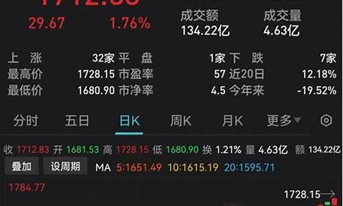 军工一哥股票(军工股票前十)_https://www.syklpowerbike.com_深交所_第1张