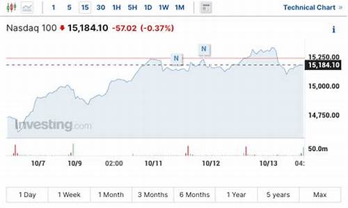 期货一手几吨(期货一天可以交易几次)_https://www.syklpowerbike.com_深交所_第1张