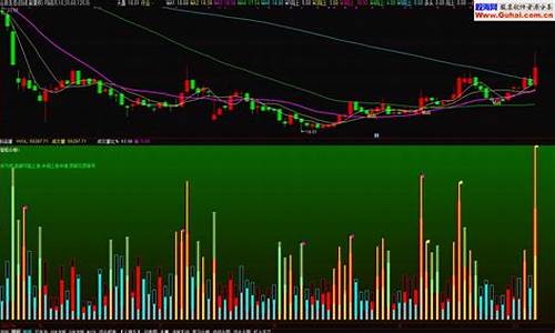 大盘当日成交量怎么看(怎么看大盘成交量是多少亿)_https://www.syklpowerbike.com_上交所_第1张