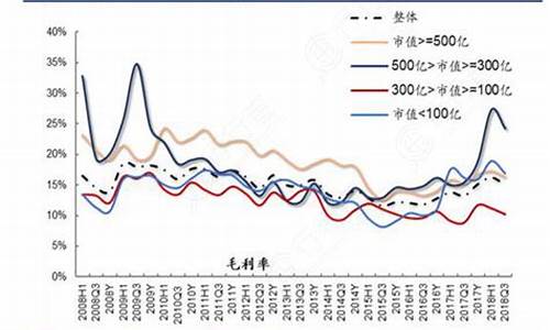 大市值与小市值定义(大市值和小市值)_https://www.syklpowerbike.com_上交所_第1张