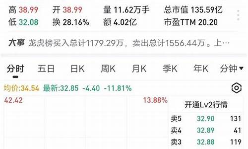 新股中签了第二天可以买吗(新股中签第二天涨幅多少)_https://www.syklpowerbike.com_深交所_第1张