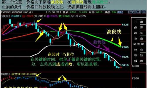 期货交易涅槃(期货的雏形)_https://www.syklpowerbike.com_上交所_第1张