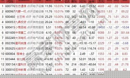 中证500全部股票名单(中证500股票包括哪些)_https://www.syklpowerbike.com_创业板_第1张
