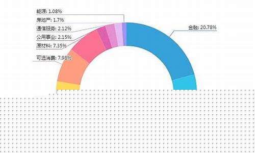 沪深300成分股权重比例(沪深300权重股最新排名)_https://www.syklpowerbike.com_科创板_第1张