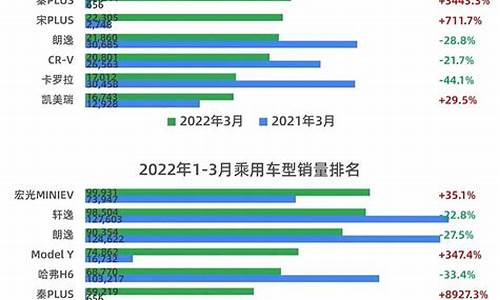 2023年销量排行榜(电动汽车2023年销量排行榜)_https://www.syklpowerbike.com_科创板_第1张