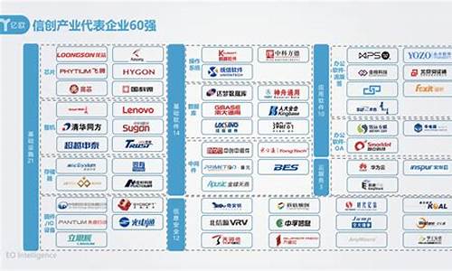 中国信创十大排名(信创是什么意思)_https://www.syklpowerbike.com_创业板_第1张