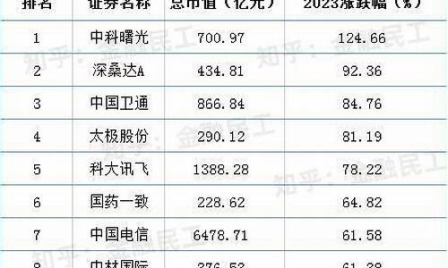 中特估概念股名单(中特估十大龙头股票)_https://www.syklpowerbike.com_深交所_第1张