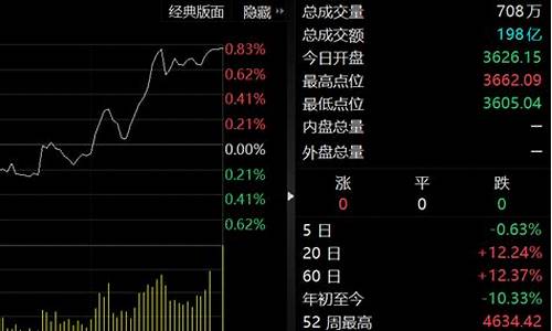 低价优质军工股3元左右(2024年十大牛股)_https://www.syklpowerbike.com_创业板_第1张