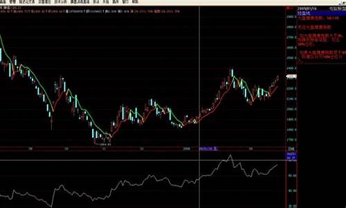 什么均线叫控盘线(10日均线叫什么线)_https://www.syklpowerbike.com_上交所_第1张