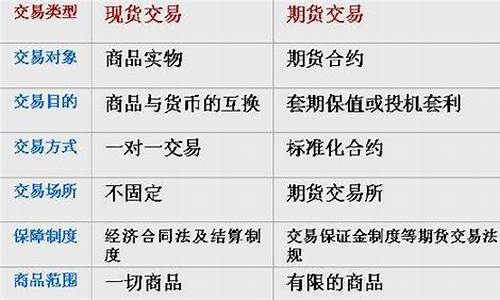 期货和现货哪个好做(期货和现货哪个好做一点)_https://www.syklpowerbike.com_深交所_第1张