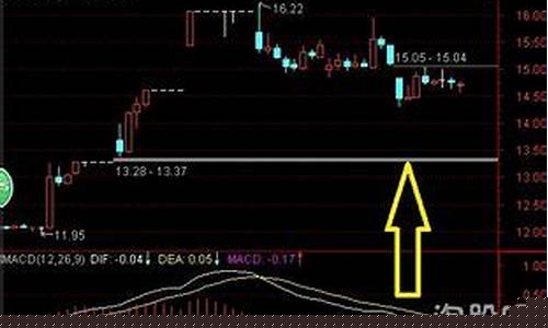 如何购买st股票(怎样购买st股票)_https://www.syklpowerbike.com_科创板_第1张