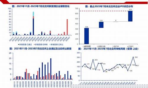 北交所新股申购资金几天解冻(北交所新股申购资金几天解冻成功)_https://www.syklpowerbike.com_创业板_第1张