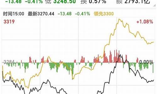 上证指数大盘实时走势(上证指数大盘实时走势k线图)_https://www.syklpowerbike.com_上交所_第1张