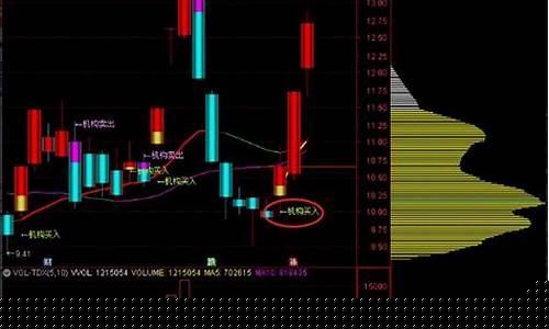 机构选股神器源代码是什么(机构选股规律特征)_https://www.syklpowerbike.com_科创板_第1张