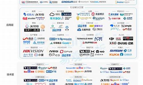 中国ai技术公司排名(国内人工智能龙头公司)_https://www.syklpowerbike.com_创业板_第1张