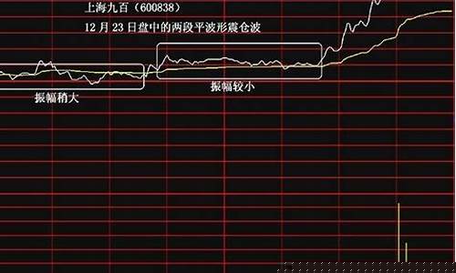 每天都能抓涨停板的方法(抓涨停板最准确软件)_https://www.syklpowerbike.com_深交所_第1张