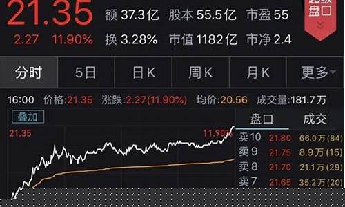 华为概念股排名第一(华为概念股有哪些)_https://www.syklpowerbike.com_北交所_第1张