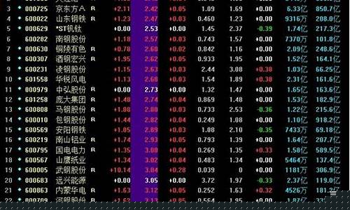 最便宜的股票一元以下有哪些(2024未来可能涨100倍的股票)_https://www.syklpowerbike.com_深交所_第1张