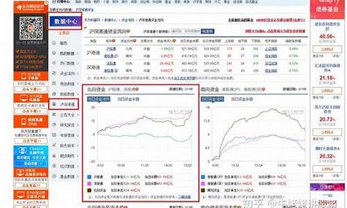 北上资金实时查询(今天北向资金流入情况)_https://www.syklpowerbike.com_深交所_第1张