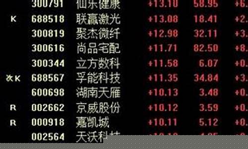 股票代码前bk什么意思(股票代码前面sz什么意思)_https://www.syklpowerbike.com_北交所_第1张