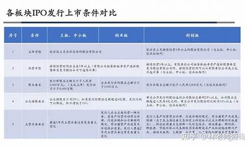 创业板要求IPO条件(创业板要求ipo条件是什么)_https://www.syklpowerbike.com_创业板_第1张