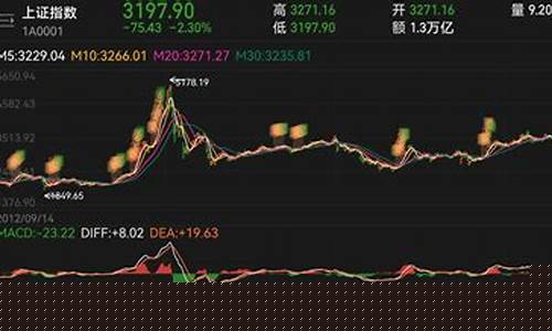 上证指数今天(上证指数今天走势图)_https://www.syklpowerbike.com_创业板_第1张