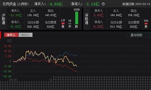 股市除了创业板还有什么板(中国股市主板 创业板还有什么板)_https://www.syklpowerbike.com_深交所_第1张