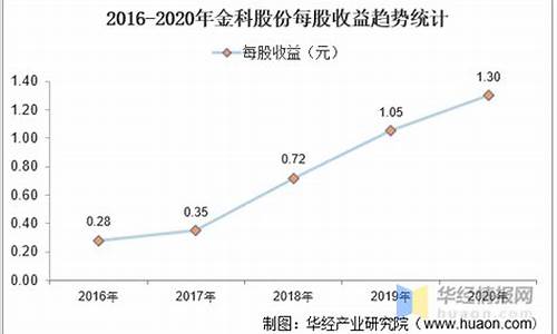 2020年金科股份啥时候分红_https://www.syklpowerbike.com_上交所_第1张