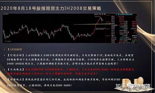 股指期货直播号(股指期货直播间)_https://www.syklpowerbike.com_科创板_第1张