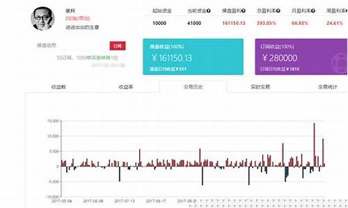 上海期货直播喊单怎么喊(上海期货直播喊单怎么喊的)_https://www.syklpowerbike.com_上交所_第1张