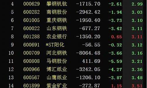 2元以下低价股票一览表2023(2元以下低价股票一览表永泰能源)_https://www.syklpowerbike.com_上交所_第1张