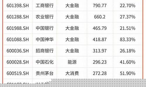 中国分红最高的股票(中国分红最高的公司)_https://www.syklpowerbike.com_上交所_第1张