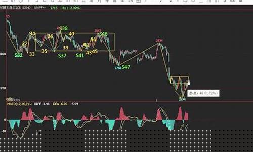 期货芳姐直播(期货直播网红)_北交所_第1张_财经网 期货芳姐直播(期货直播网红)_https://www.syklpowerbike.com_北交所_第1张