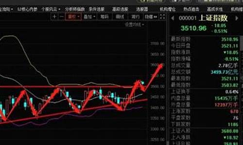 最近的股票行情(最近的股票行情好吗)_https://www.syklpowerbike.com_创业板_第1张