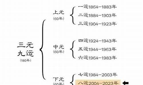 2024年2043年九紫运行业(2024年九紫大运)_https://www.syklpowerbike.com_北交所_第1张