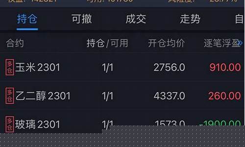 期货直播实盘排行(期货直播室排行榜)_https://www.syklpowerbike.com_创业板_第1张