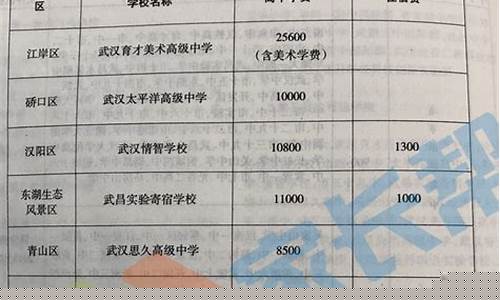 学而思收费标准2023(学而思收费标准)_https://www.syklpowerbike.com_创业板_第1张
