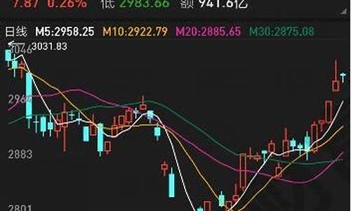 年线和半年线是多少日均线(月线是20日均线还是30日均线)_https://www.syklpowerbike.com_北交所_第1张
