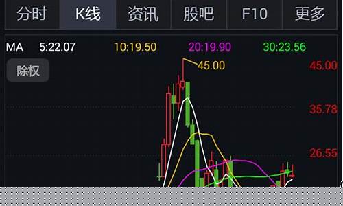 快股王股市直播在哪看到(快股王股市直播在哪看到的)_https://www.syklpowerbike.com_创业板_第1张