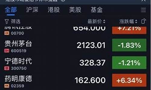 如何在手机上炒股视频(如何在手机上炒股视频操作)_https://www.syklpowerbike.com_上交所_第1张