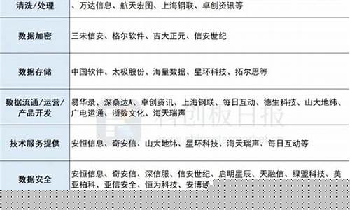数据要素概念股(数据要素概念股龙头有哪些)_https://www.syklpowerbike.com_深交所_第1张