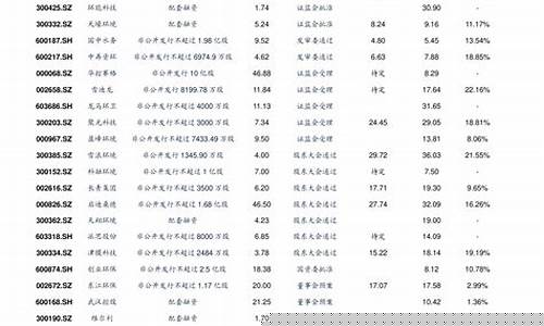 低价股有哪些好股票代码(低价股有哪些好股票)_https://www.syklpowerbike.com_北交所_第1张
