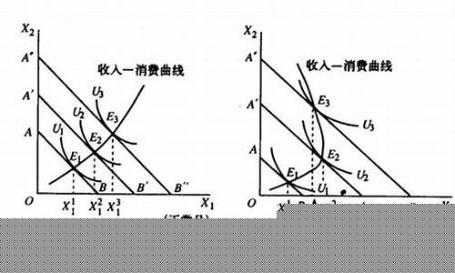 收入增长对扩大消费的影响(收入增加会使消费曲线怎么变)_https://www.syklpowerbike.com_创业板_第1张