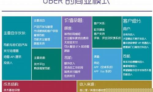 商业模式怎么做(商业模式怎么做呢)_https://www.syklpowerbike.com_创业板_第1张