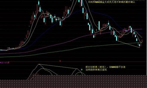 对股票进行技术分析(对股票进行技术分析的实例)_https://www.syklpowerbike.com_深交所_第1张