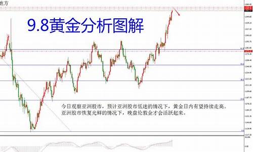 下周黄金走势最新预测(2024年黄金必暴跌)_https://www.syklpowerbike.com_北交所_第1张